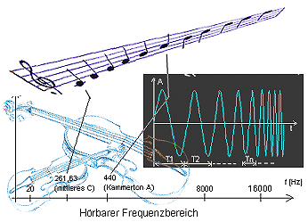 Illustration zum Kapitelanfang